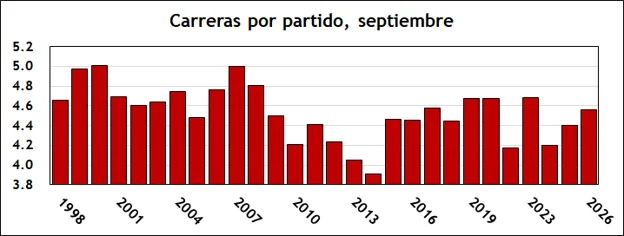 El mes que fue: septiembre de 2026