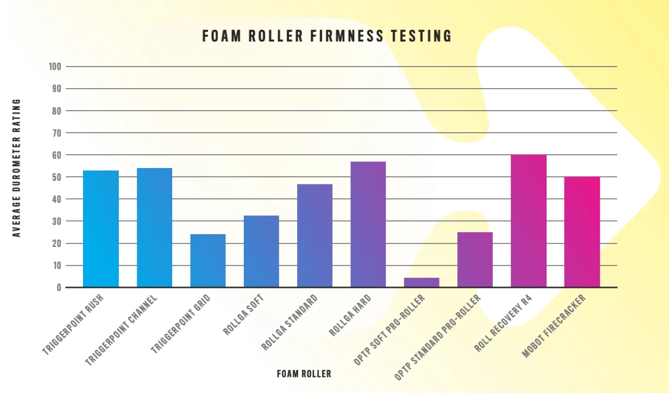 foam roller firmness chart foam roller firmness chart