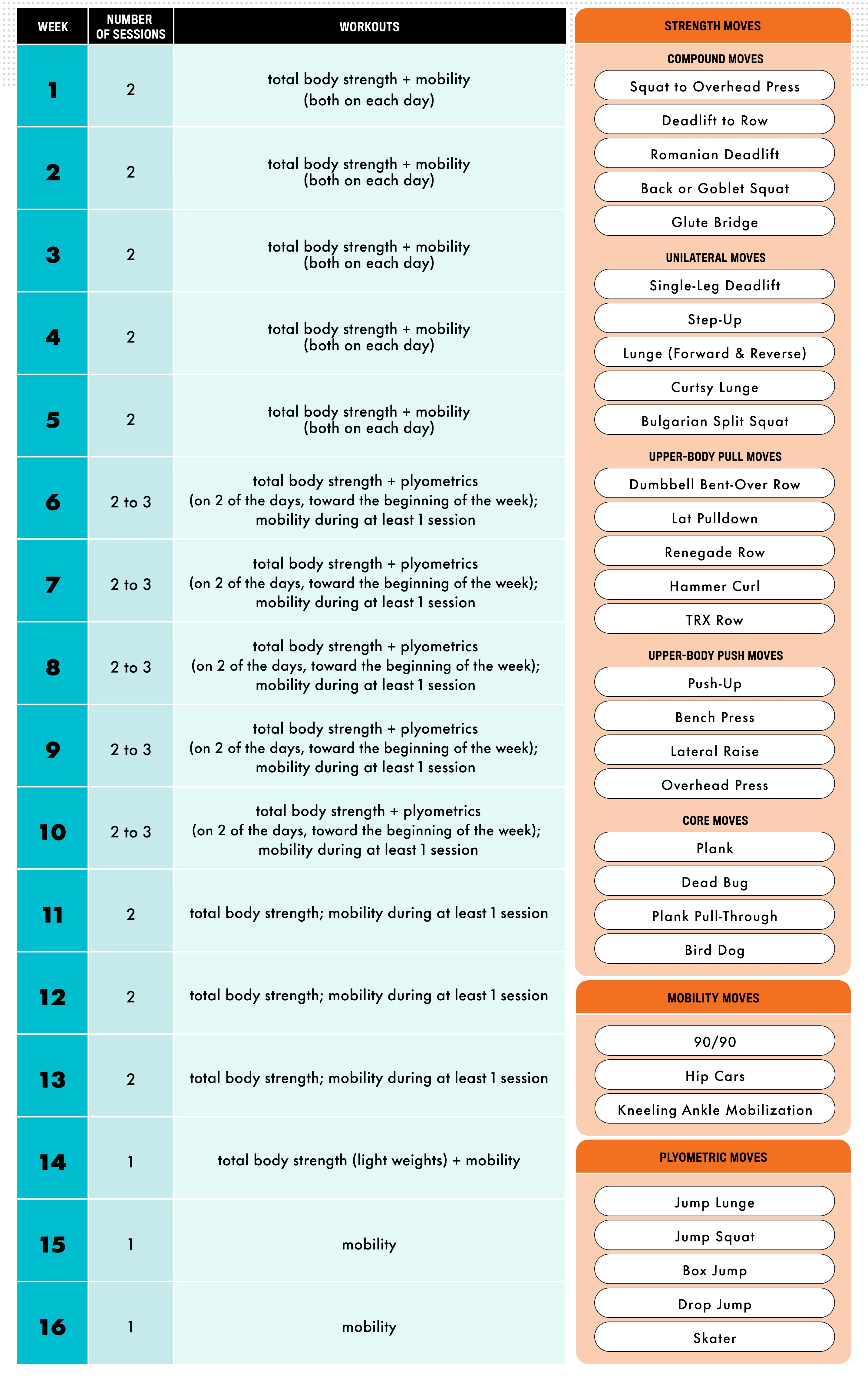 runner's world 16 week strength plan for marathon training