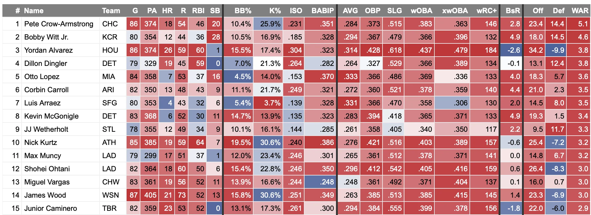 A New Heat Maps Feature for Members Is Now Active!