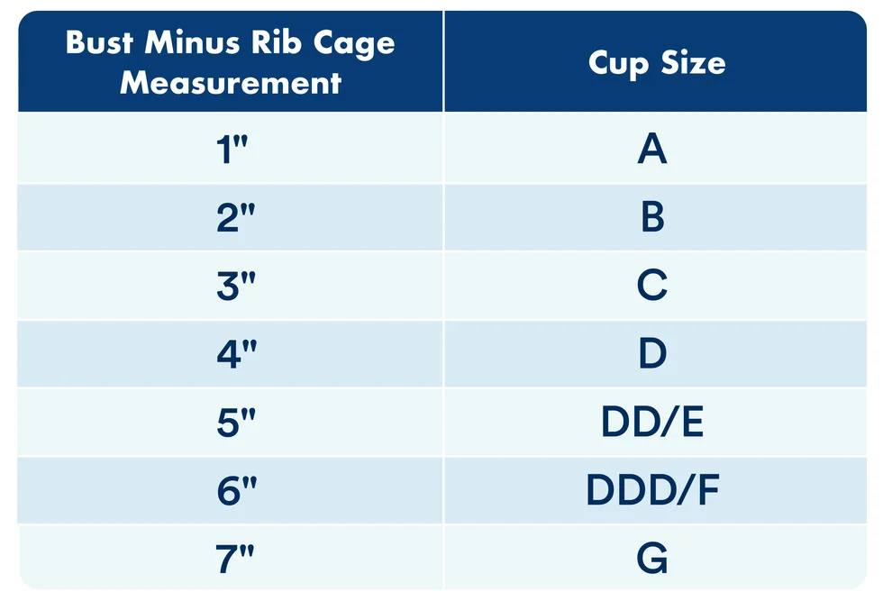 chart showing measurements for bra cup sizes based on bust minus rib cage measurements chart showing measurements for bra cup sizes based on bust minus rib cage measurements