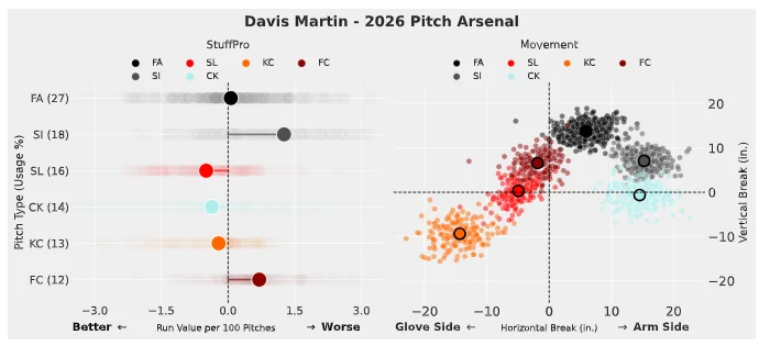 Davis Martin y la lucha por un cambio positivo